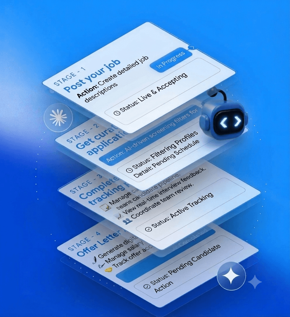 Scaler HireMaster stage cards: post your job, get curated applications, complete tracking, offer letter